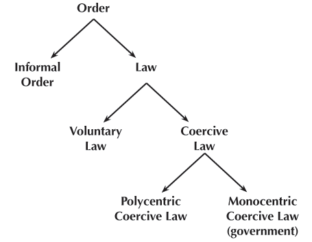 Law Types Tree
