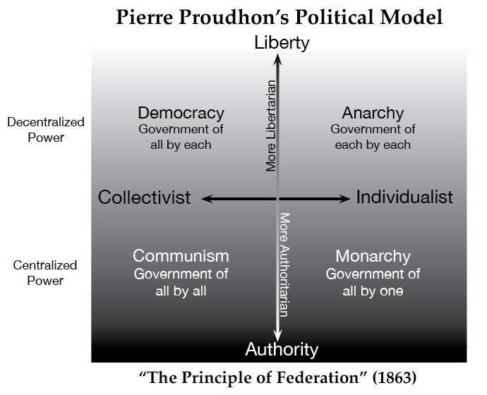 Ideomap-Proudhon