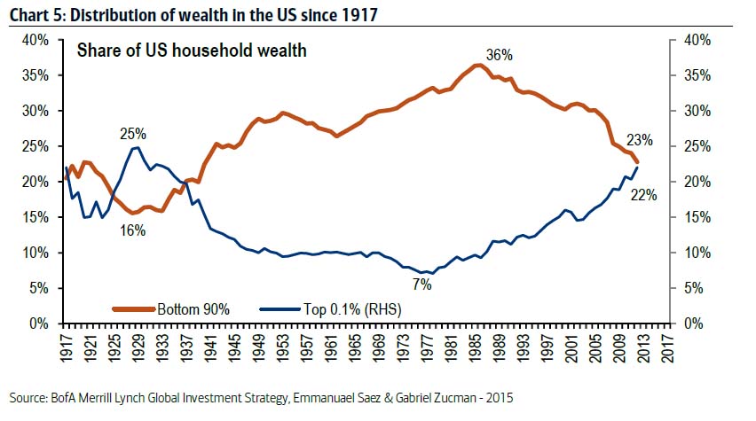 WealthDistribution