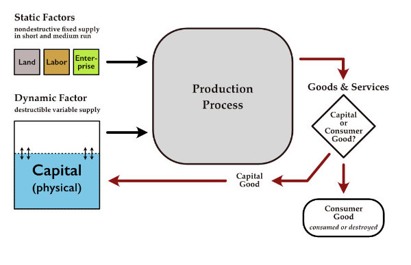 ProductionRequirments