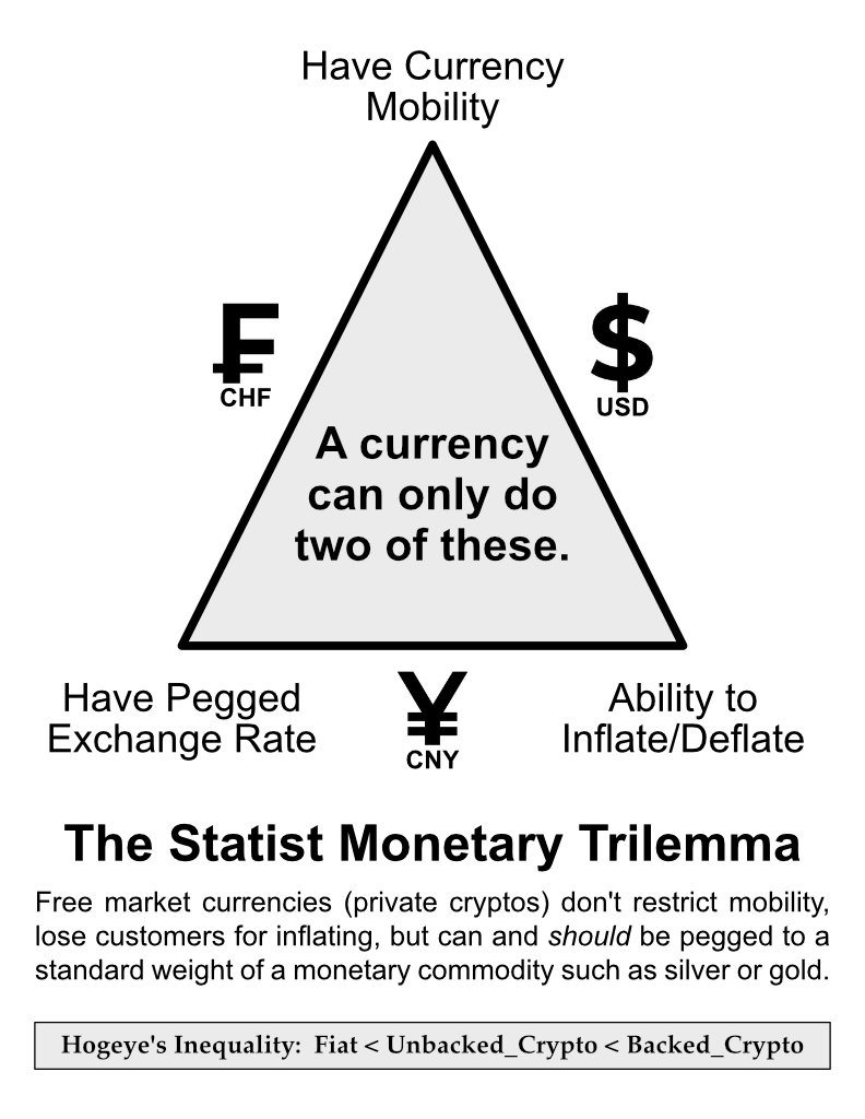 StatistMonetaryTrilemma