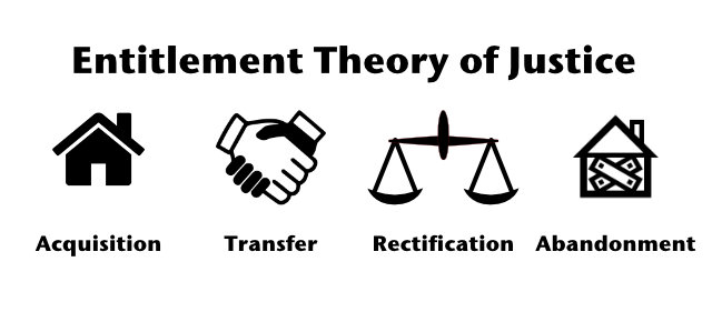 EntitlementTheorySymbols-3