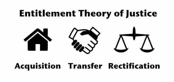 EntitlementTheorySymbols