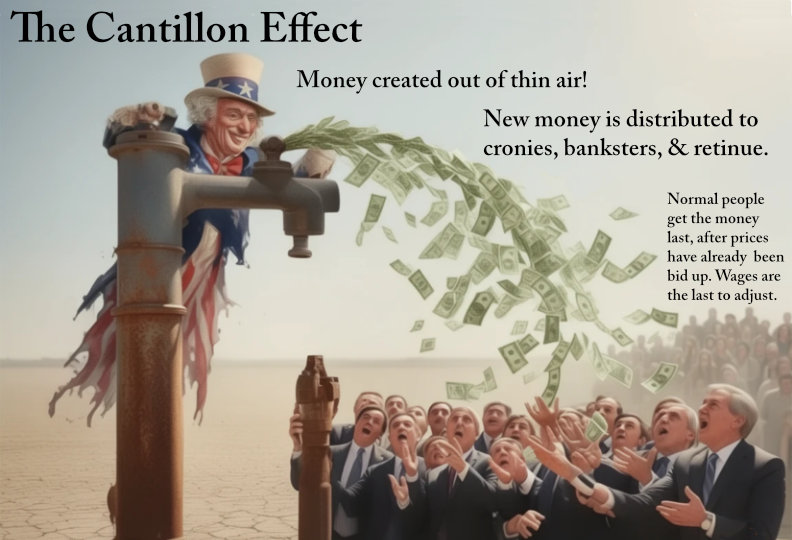 CantillonEffectUS