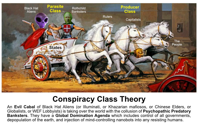 ConspiracyClassTheory