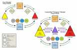 EconomicCycleSimpleModel