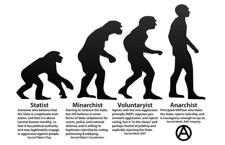 EvolutionAnarchist