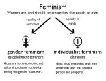 FeminismTree