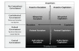 Ideomap10-GovStructure