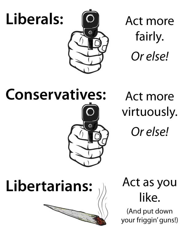 Liberals Conservatives Libertarians