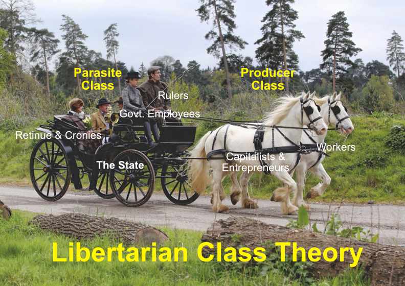 Libertarian Class Theory