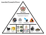 PyramidOfPower-Libertarian