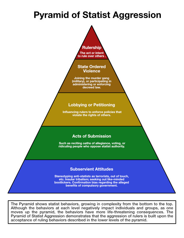 PyramidStatistAggression