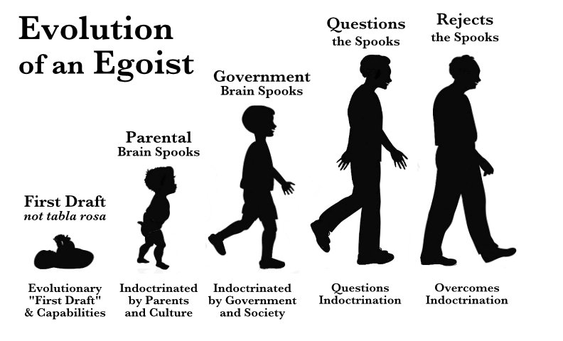 SelfEvolution