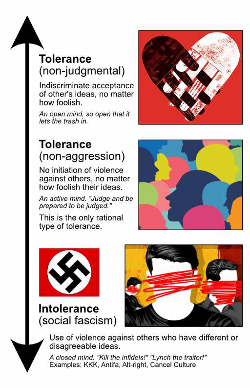 ToleranceIntolerance