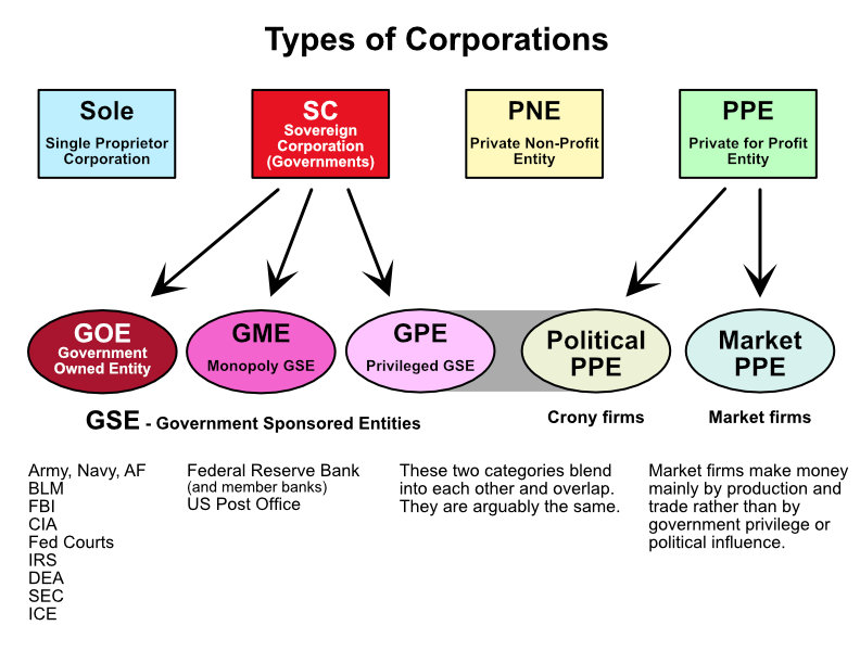 TypesOfCorporations02